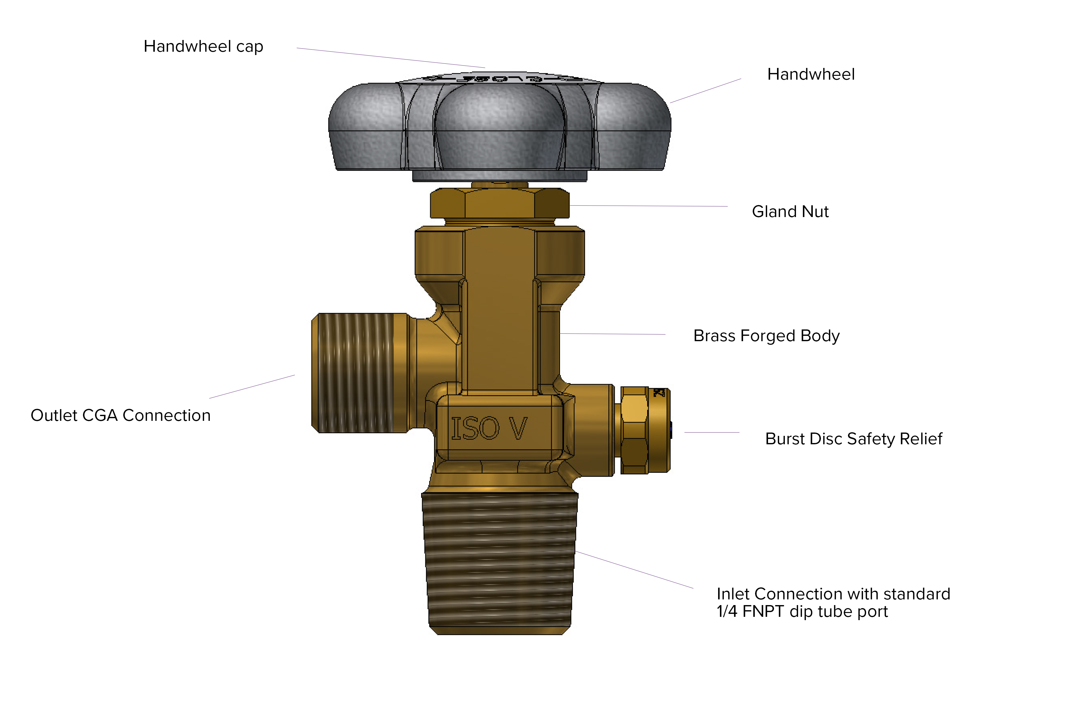 Cylinder valves How to mix gases effectively?